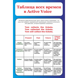 Таблица всех времен в Active Voice