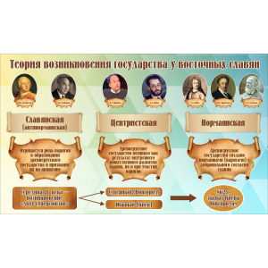 история-Теория возникновения государства у восточных славян