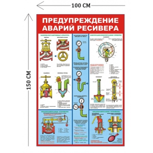 СТН-253 - Cтенд Предупреждение аварий ресивера 150 х 100 см (5 плакатов)